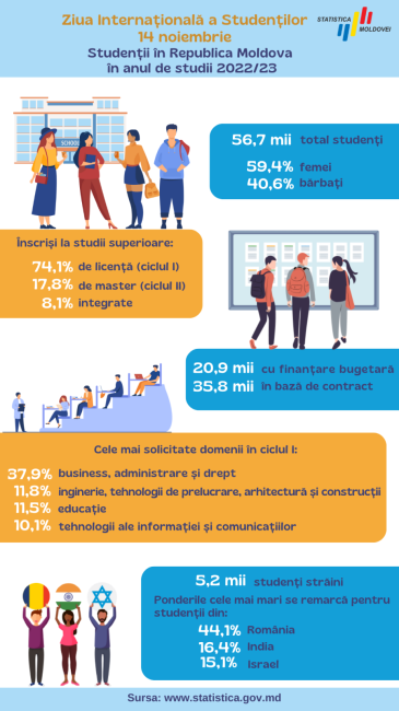 Studentii_2022-2023.png