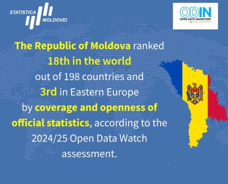 Republic of Moldova ranks 18th out of 198 countries and 3rd in Eastern Europe in Open Data Inventory