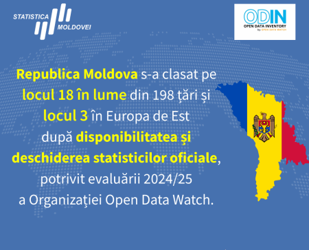 Republica Moldova pe locul 18 din 198 de țări și locul 3 în Europa de Est după deschiderea statisticilor oficiale